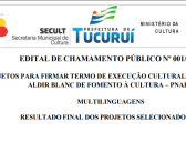 RESULTADO FINAL – EDITAL PÚBLICO Nº 001/2025